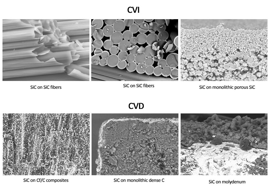 SEM images of SiC CVI/CVD tests